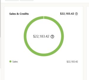 Tips for Getting Etsy Sales - Selling on Etsy